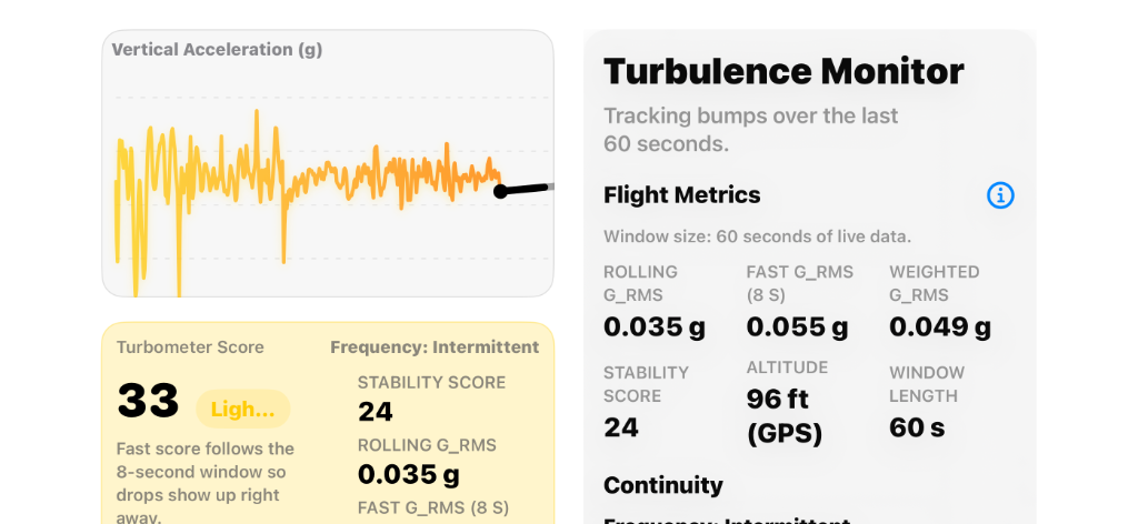 Turbometer Flight Metrics